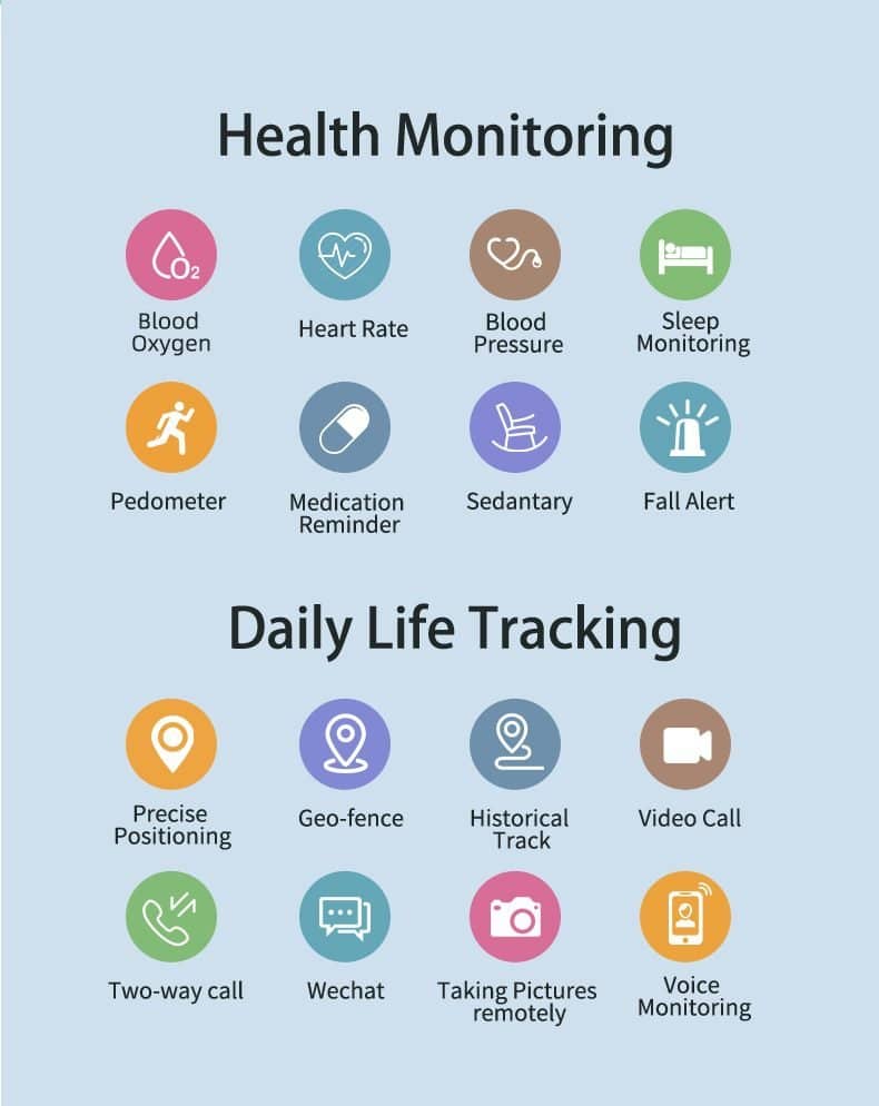 Elderly GPS Smartwatch Phone features